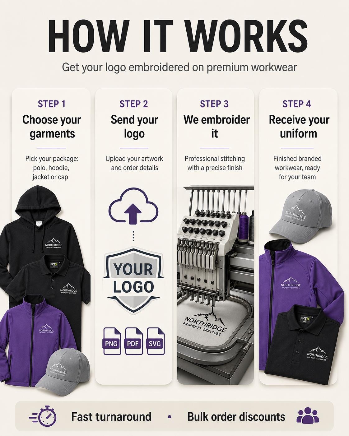 Custom Embroidered Workwear Package – Company Logo Uniform Set - Image 5